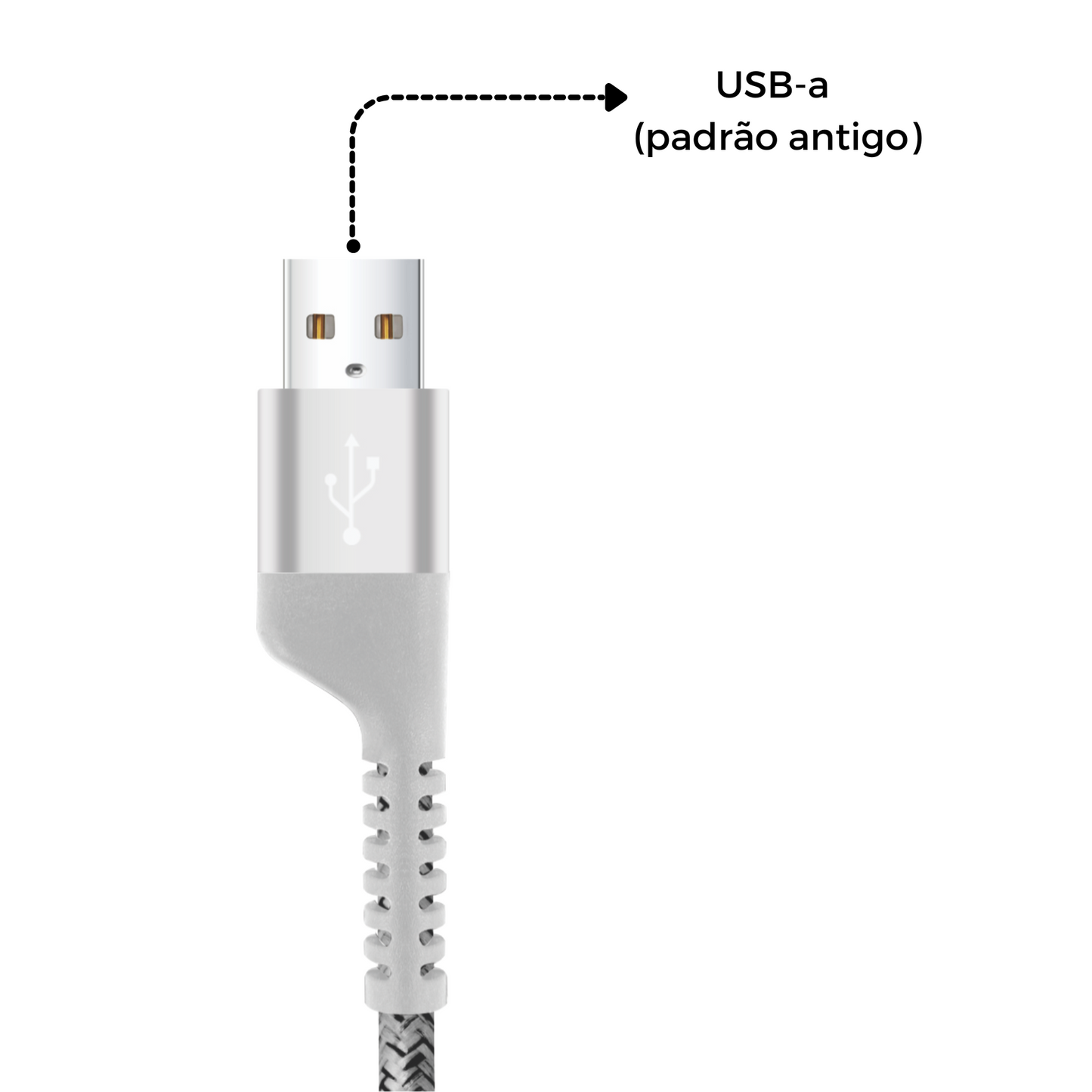 Cabo Forge USB A / Tipo C para Controle PS5 e Xbox - O Barba Ruiva